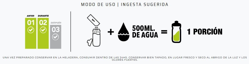 Hydromax Sport Drink Sobres 33 grs NUTREMAX 3 Hydromax Sport Drink Sobres 60 grs NUTREMAX modo de uso