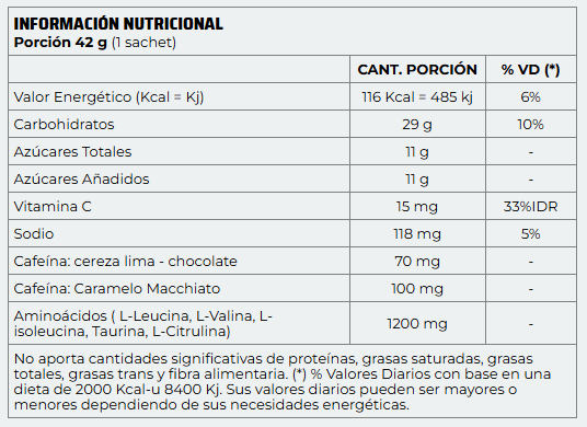 Endurance Gel NUTREMAX - Caramelo Macchiato 2 Endurance Gel NUTREMAX - Caramelo Macchiato - Image 2